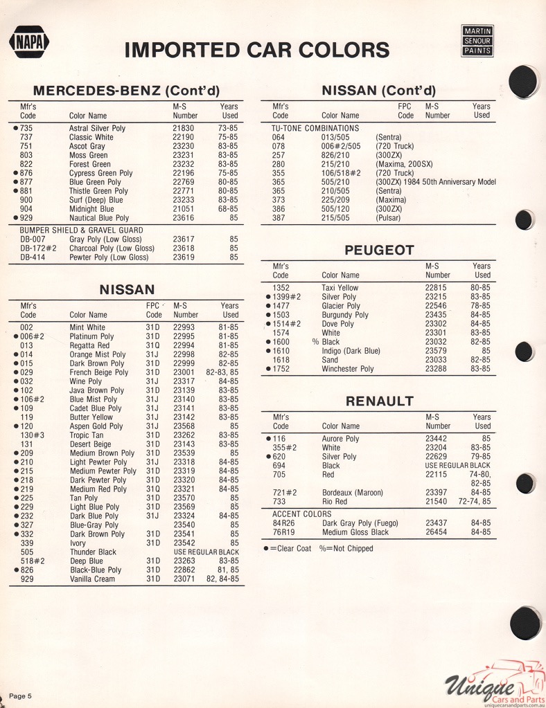 1985 Renault Paint Charts Martin-Senour 2